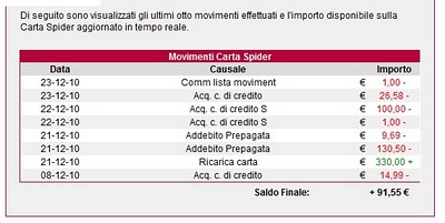 Lista movimenti di una carta di credito/debito Lista movimenti di una carta di credito/debito
