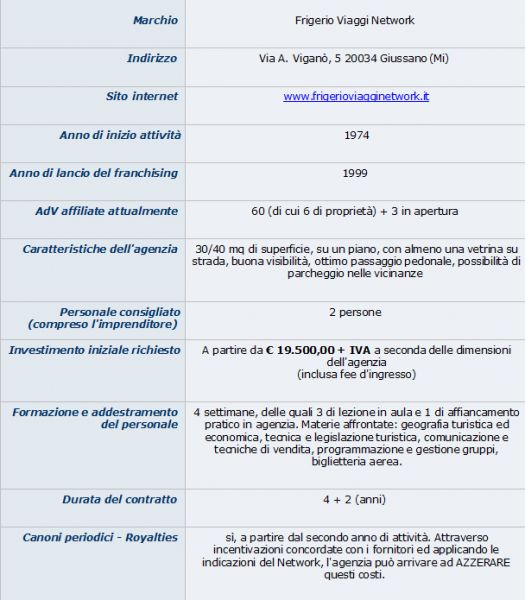Tabella costi di un investimento in franchising
