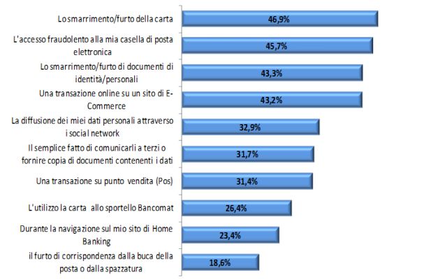 internet-furto-dati-personali-fattori-rischio