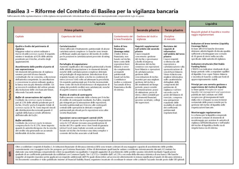 Riforme Basilea III